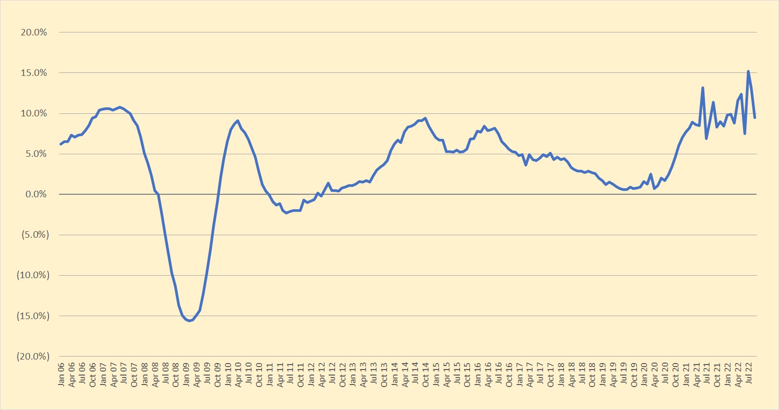 Featured image for “Analyse that! Whither the housing market now?”